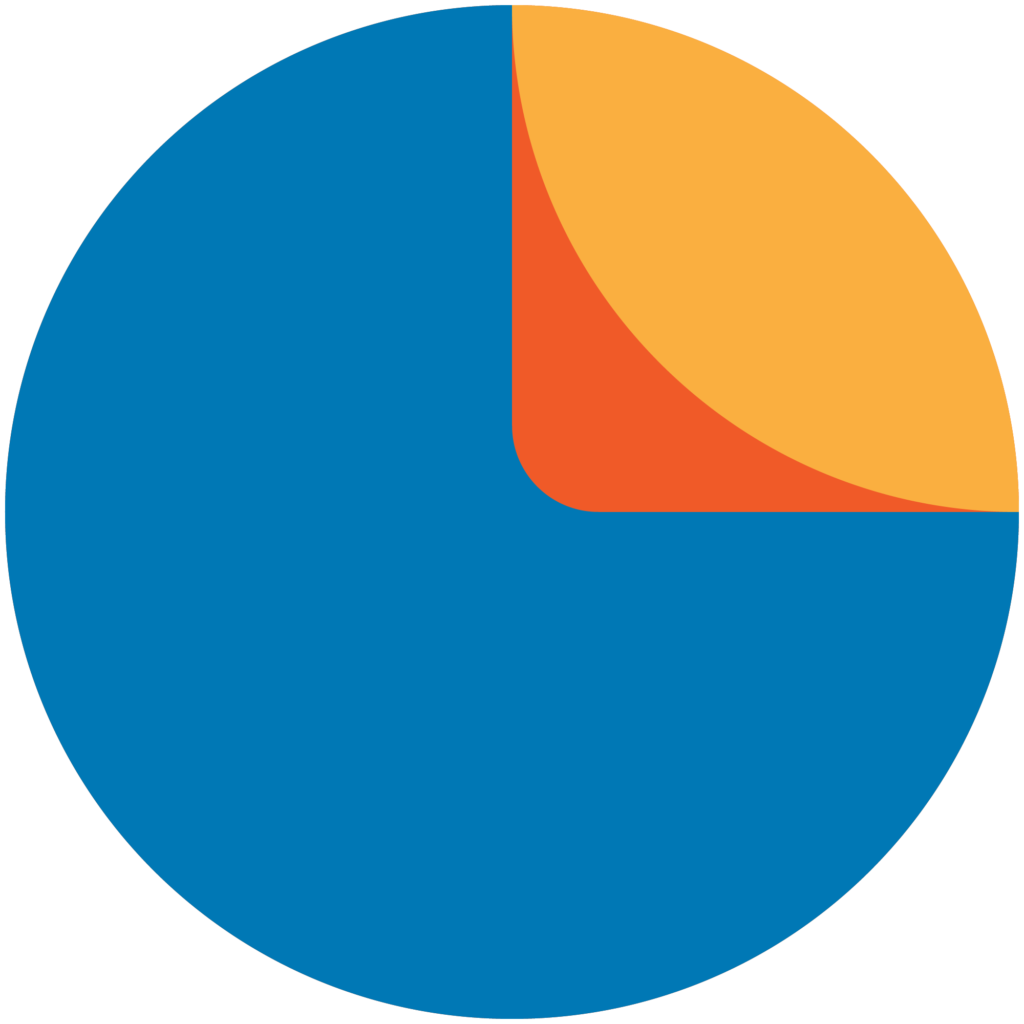 Logo Réseau Formation